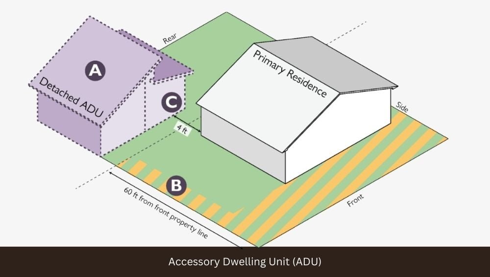 Accessory Dwelling Unit (ADU)