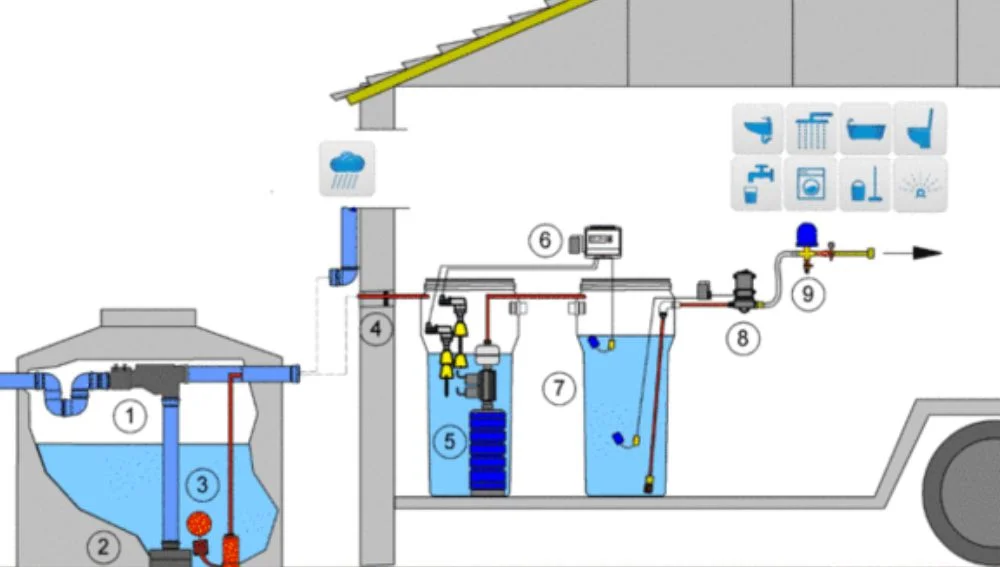 Install Tiny house Water inlet