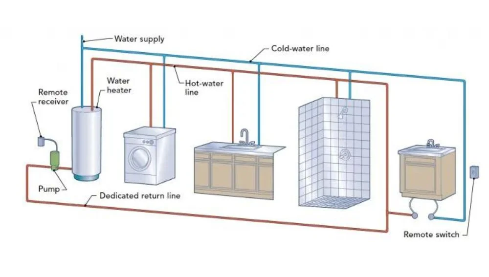 Install a Tiny House Water Heater