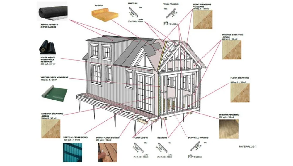 Installation of The Tiny House Components