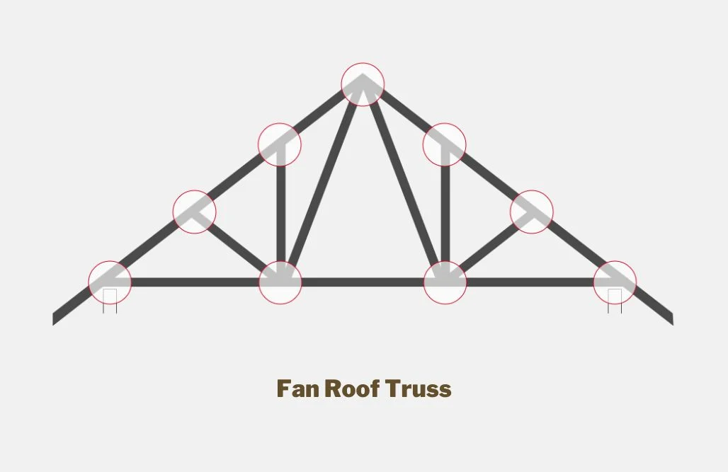 Fan Roof Truss