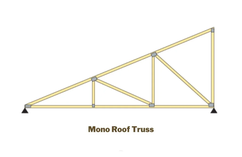 Mono roof Truss