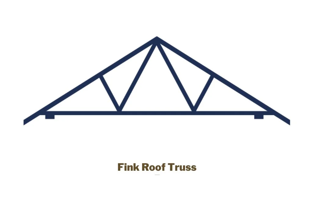 Raised Tie Roof Truss
