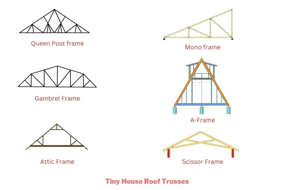 Tiny House Roof Trusses