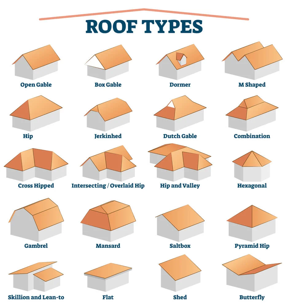type of roof