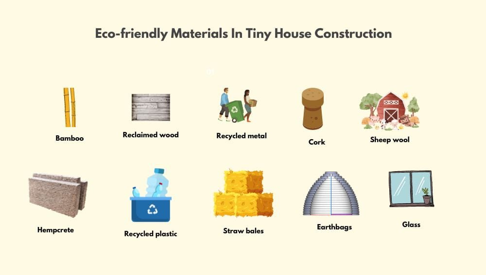 Eco-friendly Materials In Tiny House Construction