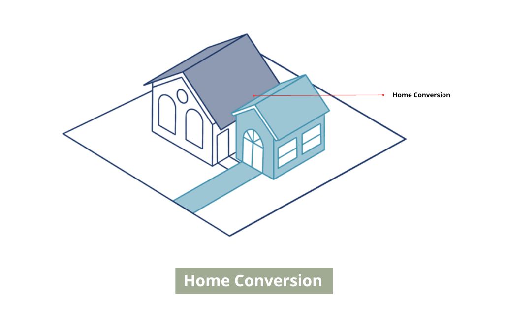 Home Conversion