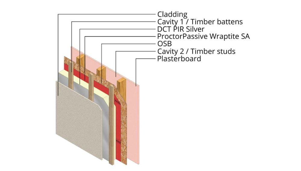 Insulation and Sheathing