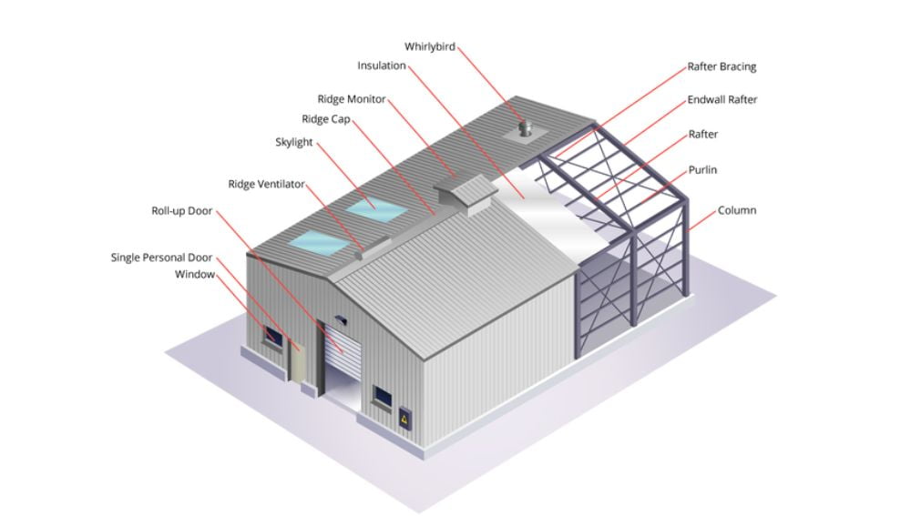 Steel Frame Prefabs