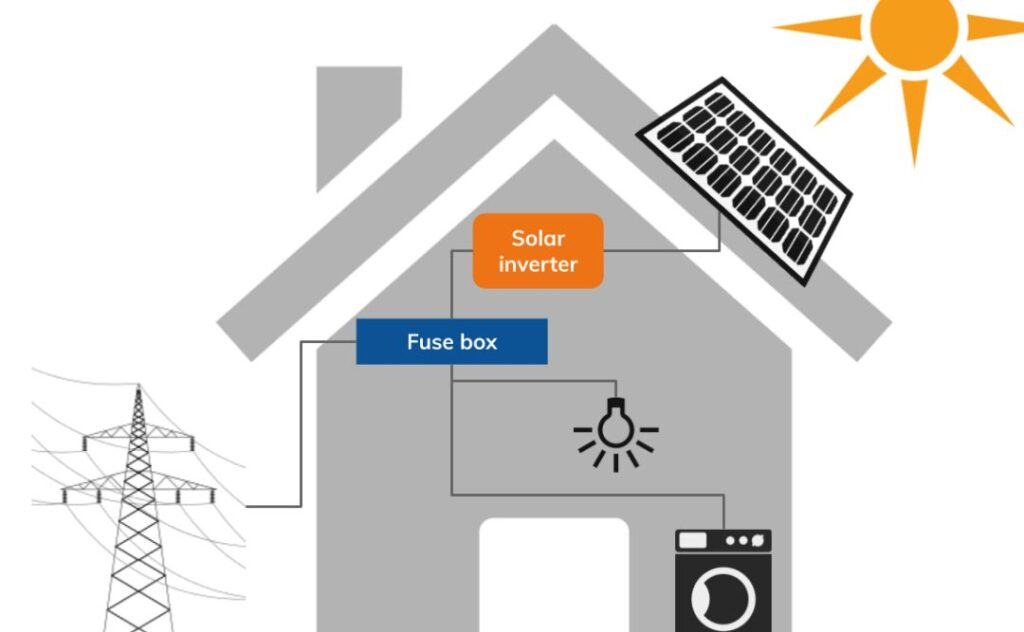 How many solar panels does a tiny house need