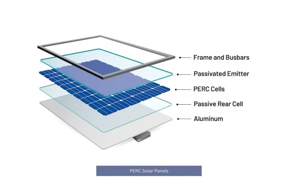 PERC Solar Panels