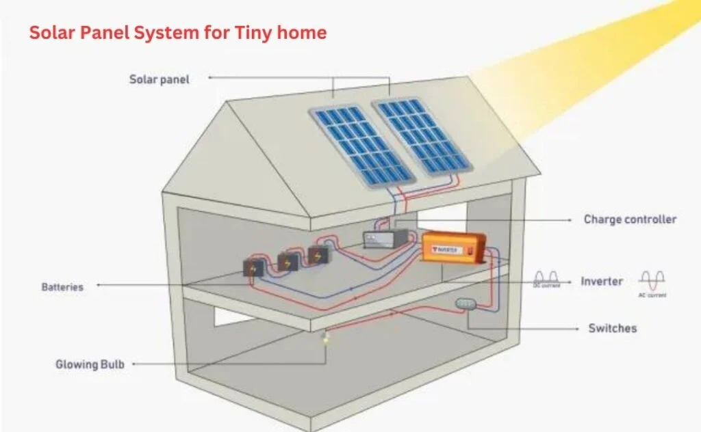 Solar Panel System for Tiny home