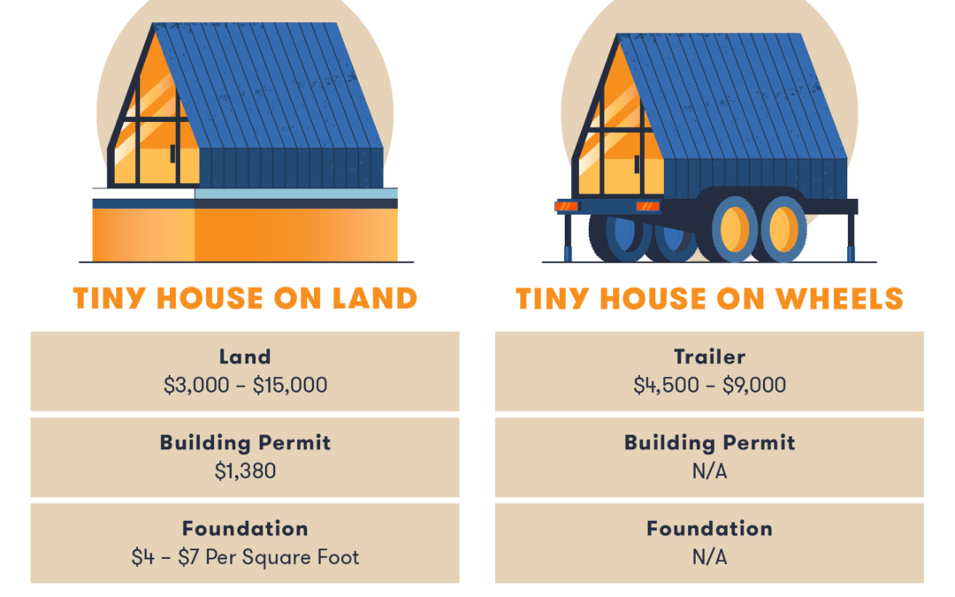 How Much Does It Cost To Build A 2 Bedroom Tiny House?